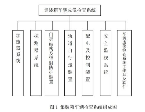 海关集装箱车辆安全检查系统方案分享