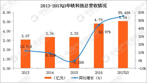 五大融资租赁上市企业实力大较劲 渤海金控力压群雄