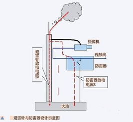 电气设备接地技术原则 ,及技术要求