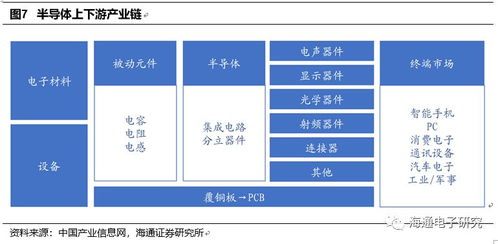 至纯科技首次覆盖 享半导体飞速发展红利,深耕高纯工艺系统延伸下游产业链