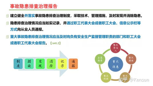 安全生产双重预防机制 双体系 权威解读