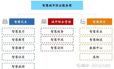 宏景科技301396估值分析和申购建议分享