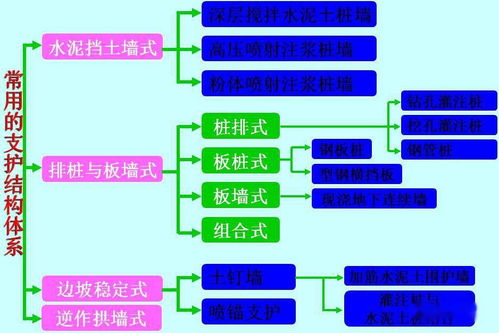 基坑安全知多少