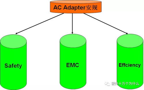 制造企业安规系统工程实践设计高级研修讲座